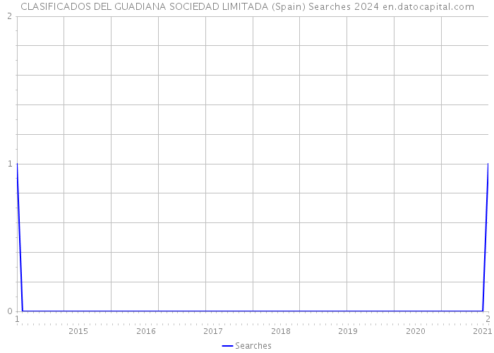 CLASIFICADOS DEL GUADIANA SOCIEDAD LIMITADA (Spain) Searches 2024 