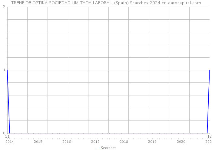 TRENBIDE OPTIKA SOCIEDAD LIMITADA LABORAL. (Spain) Searches 2024 
