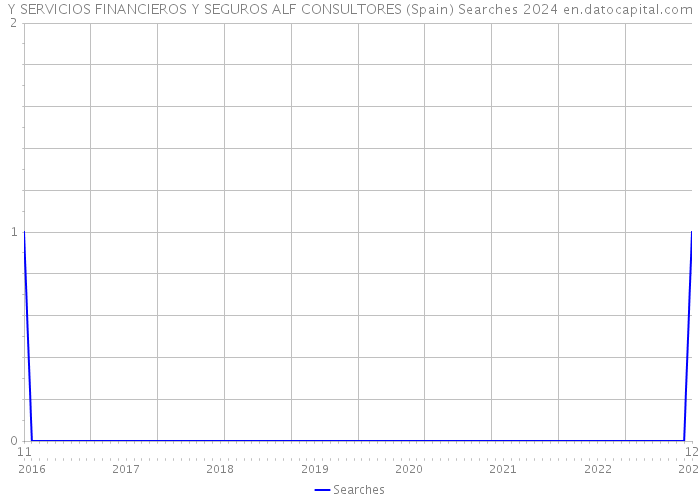 Y SERVICIOS FINANCIEROS Y SEGUROS ALF CONSULTORES (Spain) Searches 2024 