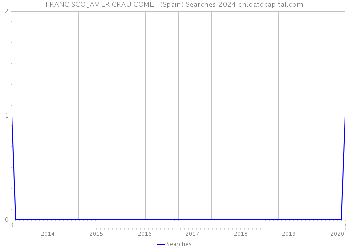 FRANCISCO JAVIER GRAU COMET (Spain) Searches 2024 