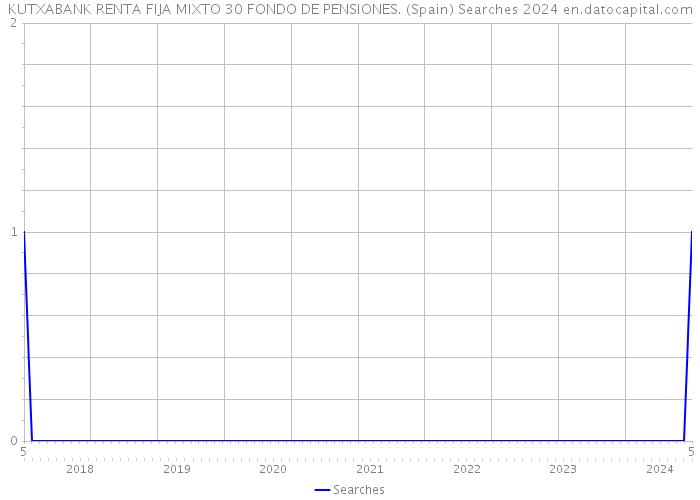 KUTXABANK RENTA FIJA MIXTO 30 FONDO DE PENSIONES. (Spain) Searches 2024 