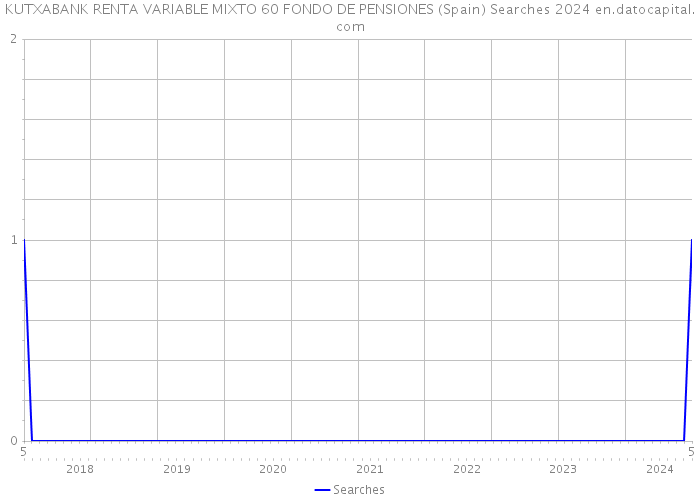 KUTXABANK RENTA VARIABLE MIXTO 60 FONDO DE PENSIONES (Spain) Searches 2024 