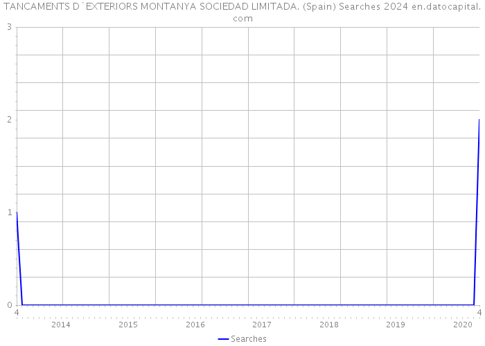 TANCAMENTS D`EXTERIORS MONTANYA SOCIEDAD LIMITADA. (Spain) Searches 2024 