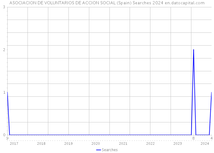 ASOCIACION DE VOLUNTARIOS DE ACCION SOCIAL (Spain) Searches 2024 