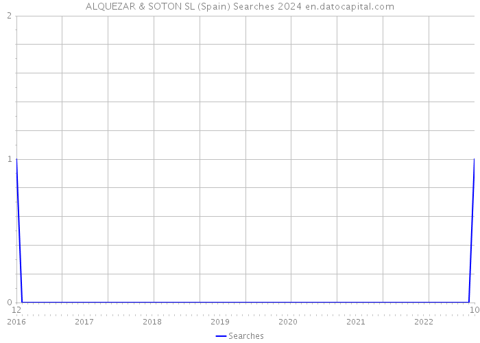 ALQUEZAR & SOTON SL (Spain) Searches 2024 