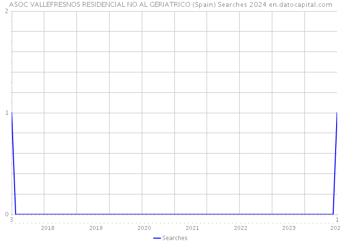 ASOC VALLEFRESNOS RESIDENCIAL NO AL GERIATRICO (Spain) Searches 2024 