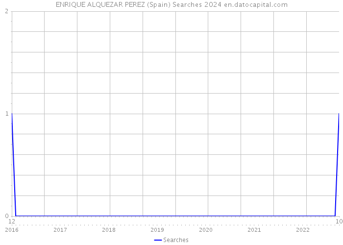 ENRIQUE ALQUEZAR PEREZ (Spain) Searches 2024 