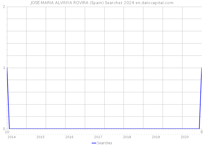 JOSE MARIA ALVINYA ROVIRA (Spain) Searches 2024 