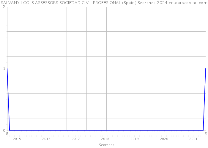 SALVANY I COLS ASSESSORS SOCIEDAD CIVIL PROFESIONAL (Spain) Searches 2024 