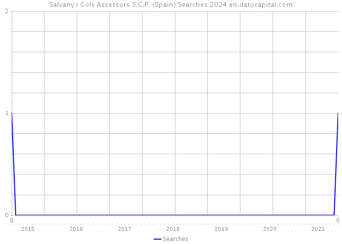Salvany i Cols Assessors S.C.P. (Spain) Searches 2024 