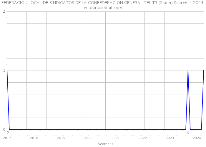 FEDERACION LOCAL DE SINDICATOS DE LA CONFEDERACION GENERAL DEL TR (Spain) Searches 2024 