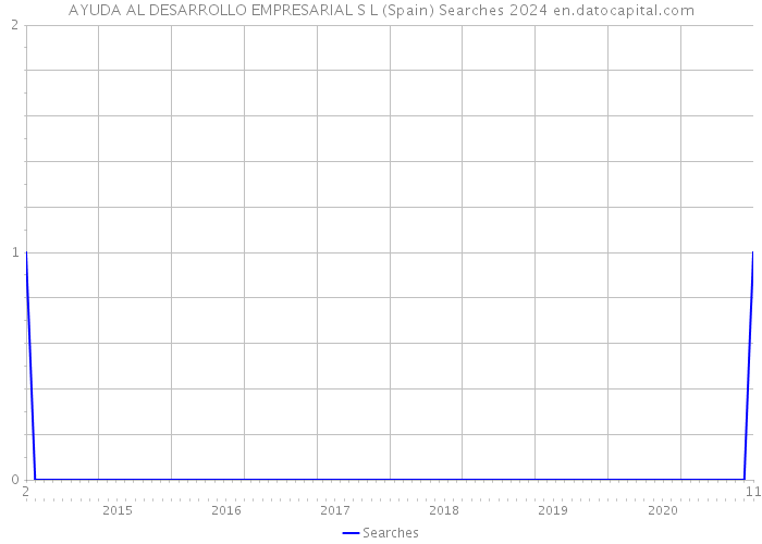 AYUDA AL DESARROLLO EMPRESARIAL S L (Spain) Searches 2024 