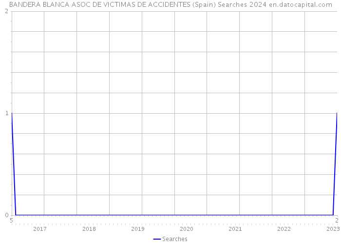 BANDERA BLANCA ASOC DE VICTIMAS DE ACCIDENTES (Spain) Searches 2024 