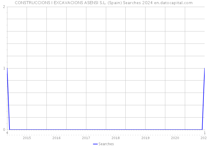 CONSTRUCCIONS I EXCAVACIONS ASENSI S.L. (Spain) Searches 2024 