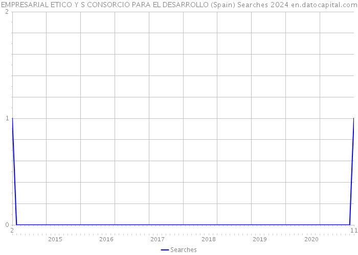 EMPRESARIAL ETICO Y S CONSORCIO PARA EL DESARROLLO (Spain) Searches 2024 