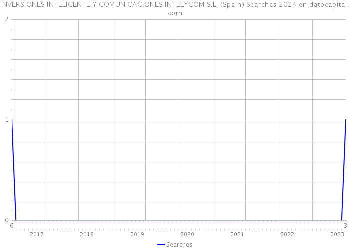 INVERSIONES INTELIGENTE Y COMUNICACIONES INTELYCOM S.L. (Spain) Searches 2024 