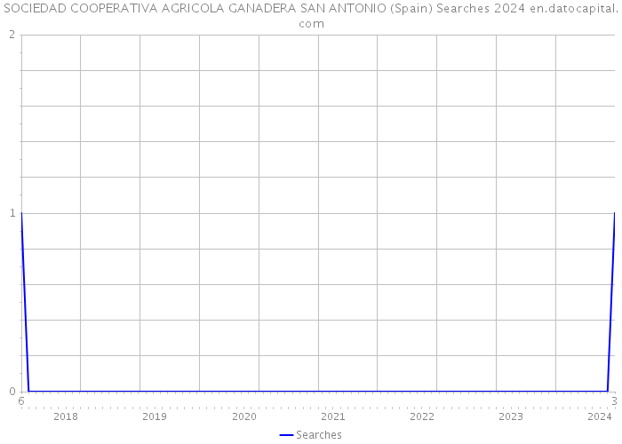 SOCIEDAD COOPERATIVA AGRICOLA GANADERA SAN ANTONIO (Spain) Searches 2024 