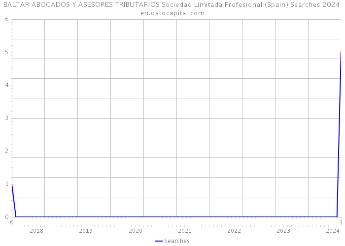 BALTAR ABOGADOS Y ASESORES TRIBUTARIOS Sociedad Limitada Profesional (Spain) Searches 2024 