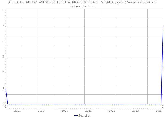 JGBR ABOGADOS Y ASESORES TRIBUTA-RIOS SOCIEDAD LIMITADA (Spain) Searches 2024 