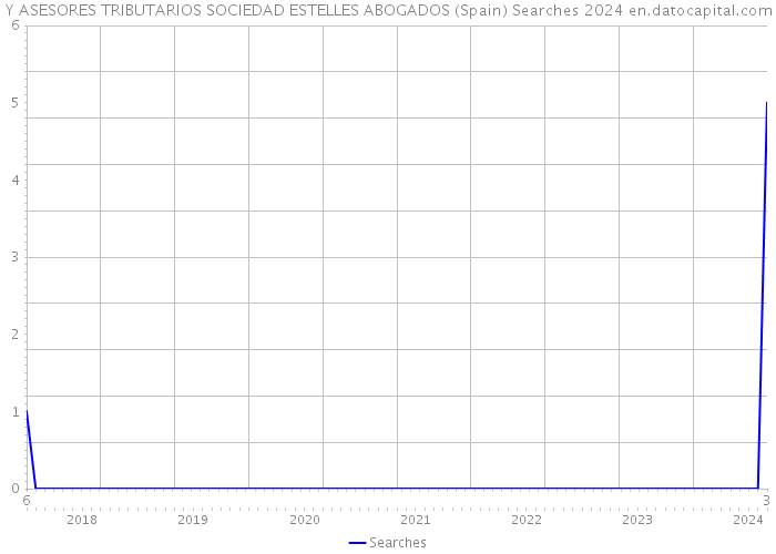 Y ASESORES TRIBUTARIOS SOCIEDAD ESTELLES ABOGADOS (Spain) Searches 2024 