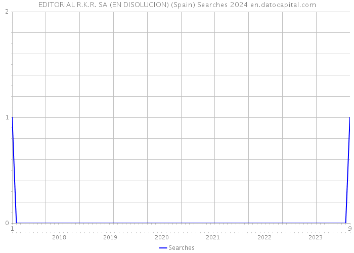 EDITORIAL R.K.R. SA (EN DISOLUCION) (Spain) Searches 2024 