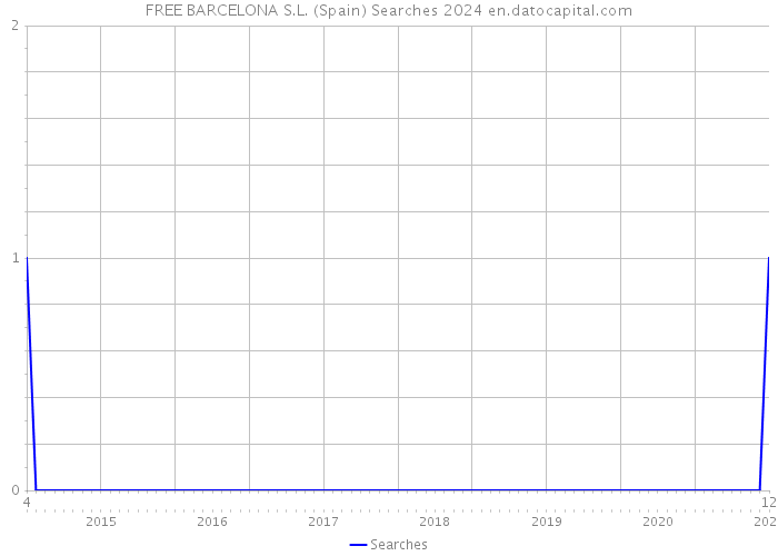 FREE BARCELONA S.L. (Spain) Searches 2024 