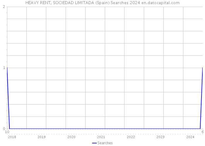 HEAVY RENT, SOCIEDAD LIMITADA (Spain) Searches 2024 