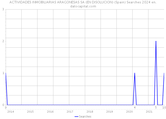 ACTIVIDADES INMOBILIARIAS ARAGONESAS SA (EN DISOLUCION) (Spain) Searches 2024 