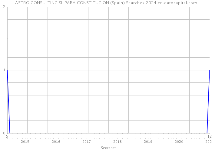 ASTRO CONSULTING SL PARA CONSTITUCION (Spain) Searches 2024 