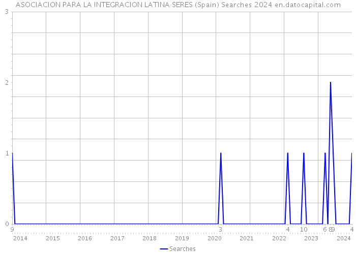 ASOCIACION PARA LA INTEGRACION LATINA SERES (Spain) Searches 2024 