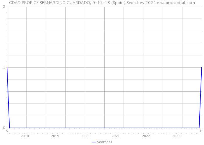 CDAD PROP C/ BERNARDINO GUARDADO, 9-11-13 (Spain) Searches 2024 