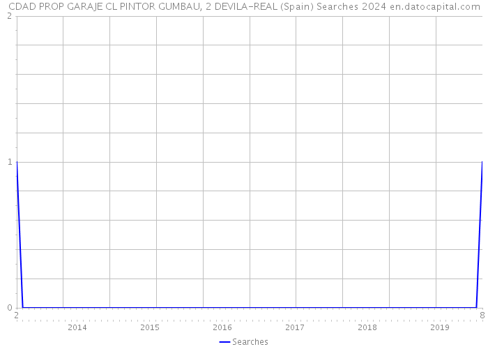 CDAD PROP GARAJE CL PINTOR GUMBAU, 2 DEVILA-REAL (Spain) Searches 2024 