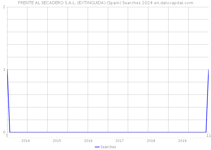 FRENTE AL SECADERO S.A.L. (EXTINGUIDA) (Spain) Searches 2024 