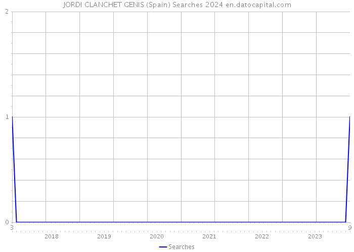 JORDI CLANCHET GENIS (Spain) Searches 2024 
