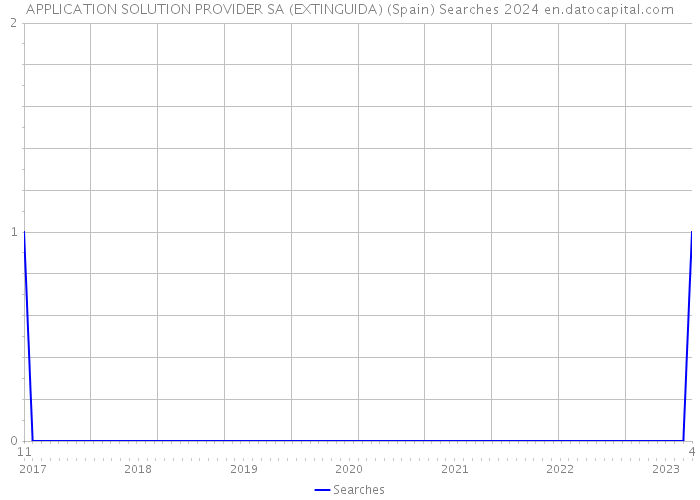 APPLICATION SOLUTION PROVIDER SA (EXTINGUIDA) (Spain) Searches 2024 