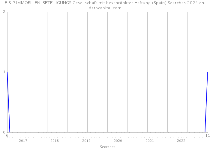 E & P IMMOBILIEN-BETEILIGUNGS Gesellschaft mit beschränkter Haftung (Spain) Searches 2024 