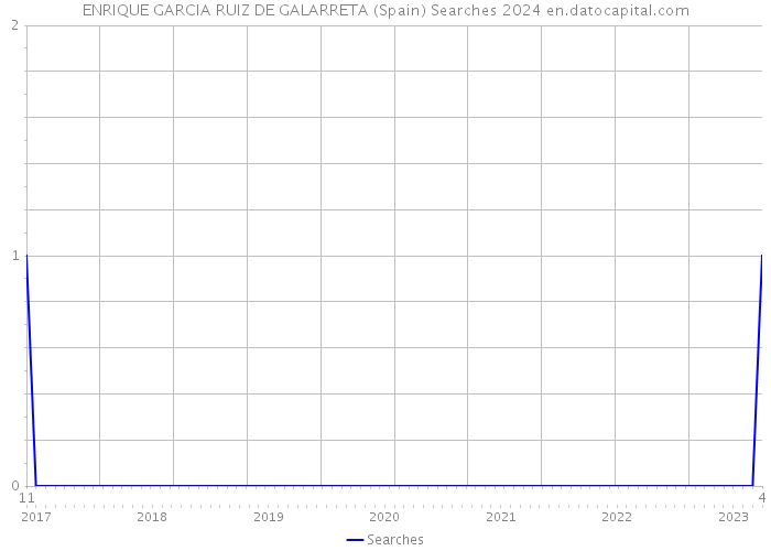 ENRIQUE GARCIA RUIZ DE GALARRETA (Spain) Searches 2024 