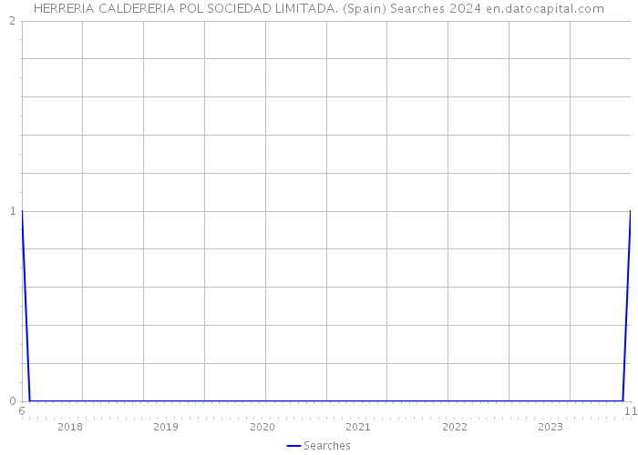 HERRERIA CALDERERIA POL SOCIEDAD LIMITADA. (Spain) Searches 2024 