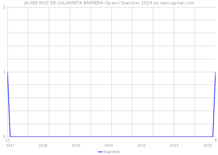 JAVIER RUIZ DE GALARRETA BARRERA (Spain) Searches 2024 