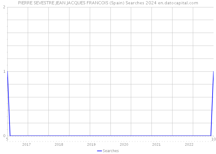 PIERRE SEVESTRE JEAN JACQUES FRANCOIS (Spain) Searches 2024 