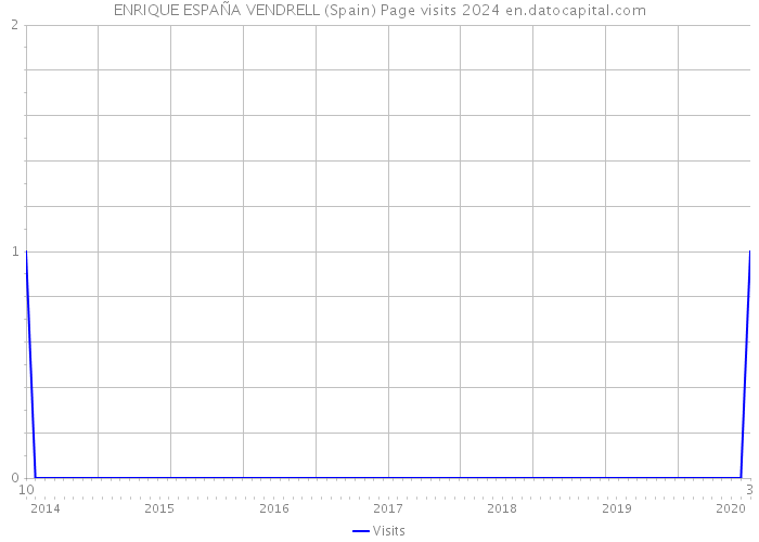 ENRIQUE ESPAÑA VENDRELL (Spain) Page visits 2024 