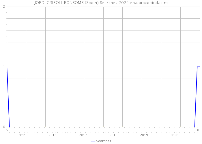 JORDI GRIFOLL BONSOMS (Spain) Searches 2024 