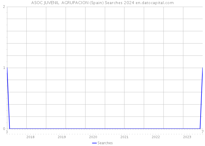 ASOC JUVENIL AGRUPACION (Spain) Searches 2024 