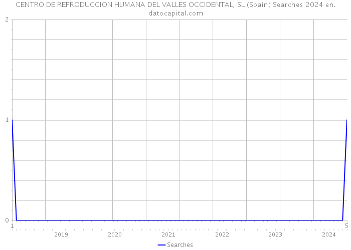 CENTRO DE REPRODUCCION HUMANA DEL VALLES OCCIDENTAL, SL (Spain) Searches 2024 