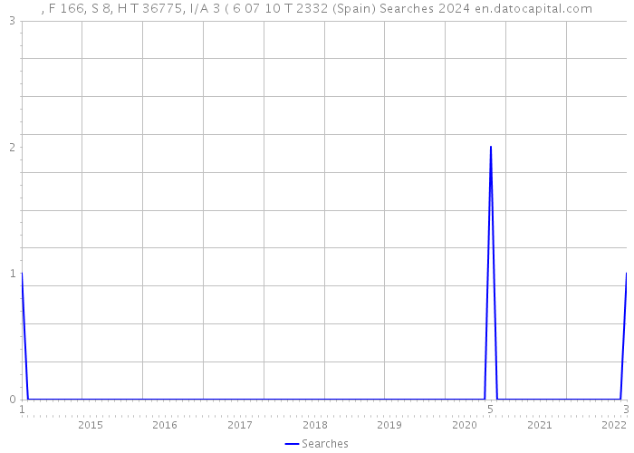, F 166, S 8, H T 36775, I/A 3 ( 6 07 10 T 2332 (Spain) Searches 2024 