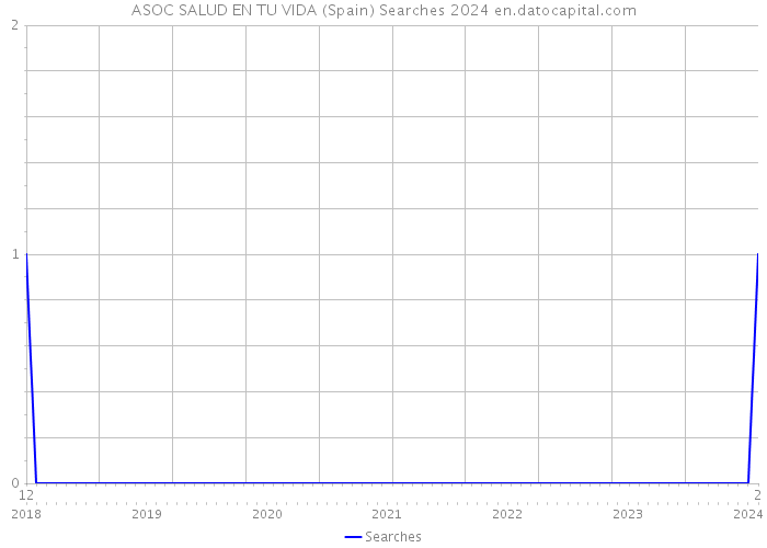 ASOC SALUD EN TU VIDA (Spain) Searches 2024 