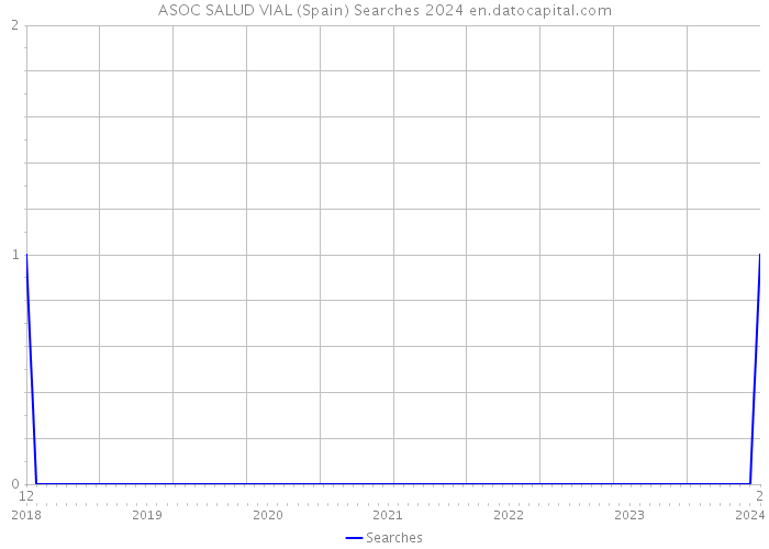 ASOC SALUD VIAL (Spain) Searches 2024 