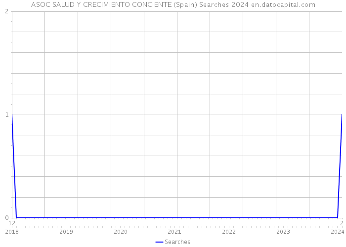 ASOC SALUD Y CRECIMIENTO CONCIENTE (Spain) Searches 2024 
