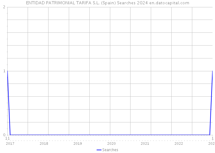 ENTIDAD PATRIMONIAL TARIFA S.L. (Spain) Searches 2024 