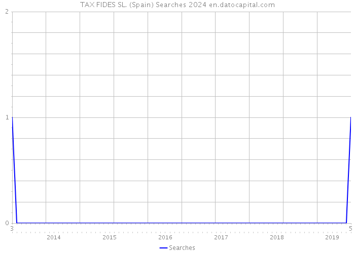 TAX FIDES SL. (Spain) Searches 2024 